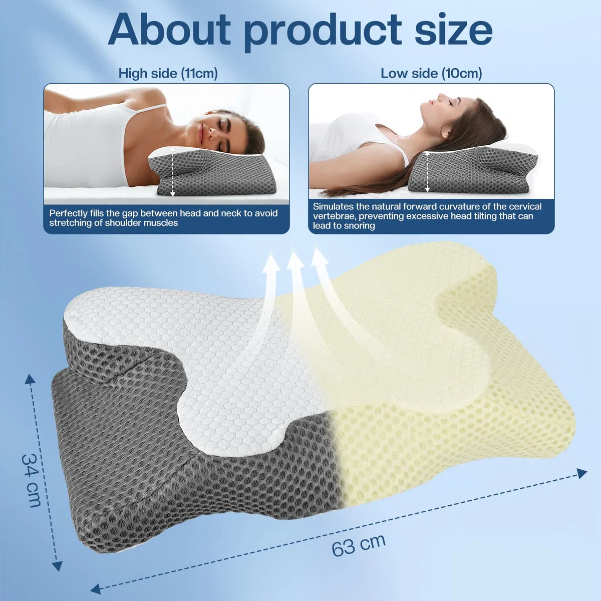 Almohada Cervicales y Cuello - Almohada Ergonómica para Alivia el Dolor de Cuello y Espalda - Almohada Ortopedica de Espuma Viscoelástica para Dormir de Lado y Boca Arriba