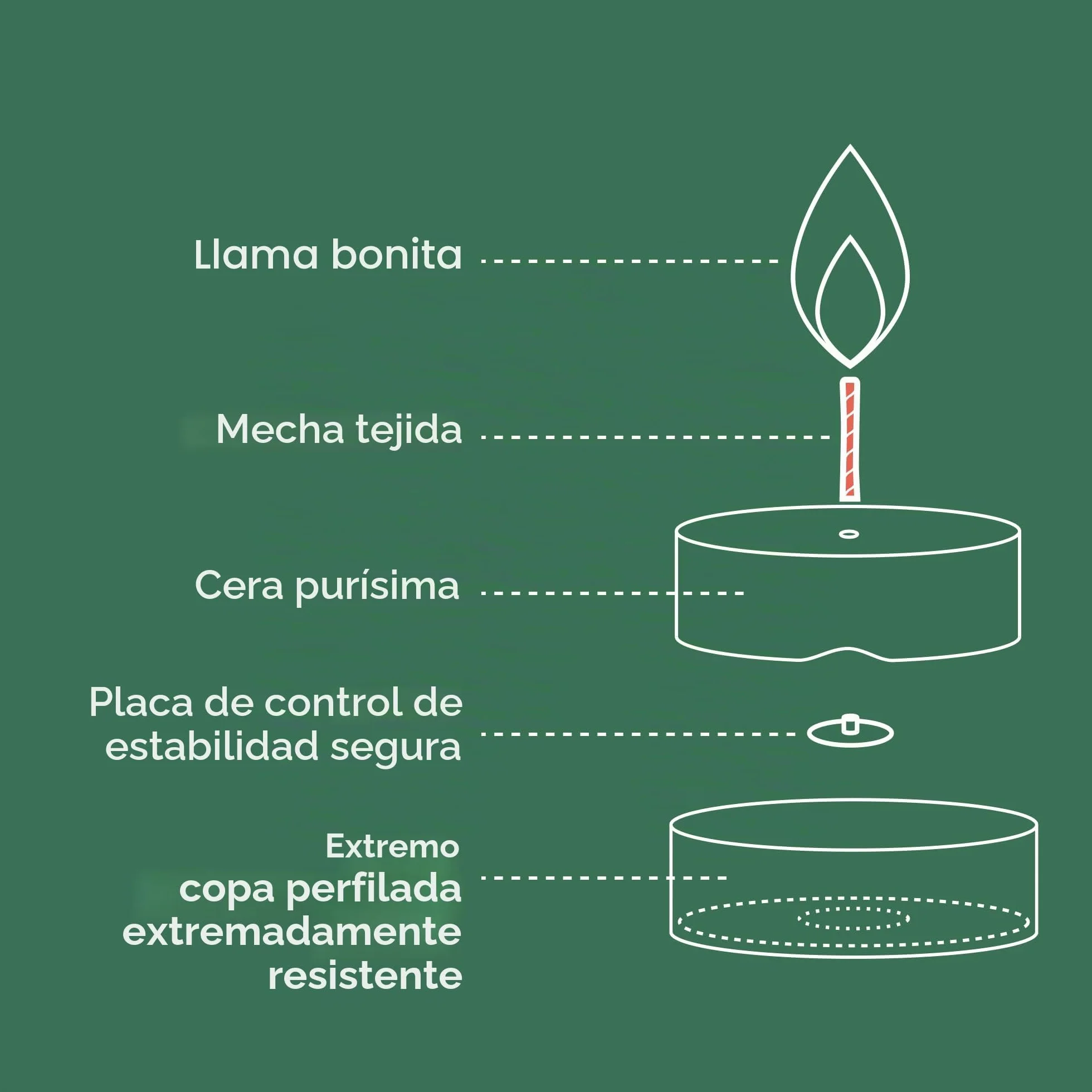 Bolsius - Paquete grande de velas de té - 90 unidades - 8 horas de combustión - blanco - duración de combustión - Velas decorativas para el hogar - Sin aceite de palma - Quema limpia