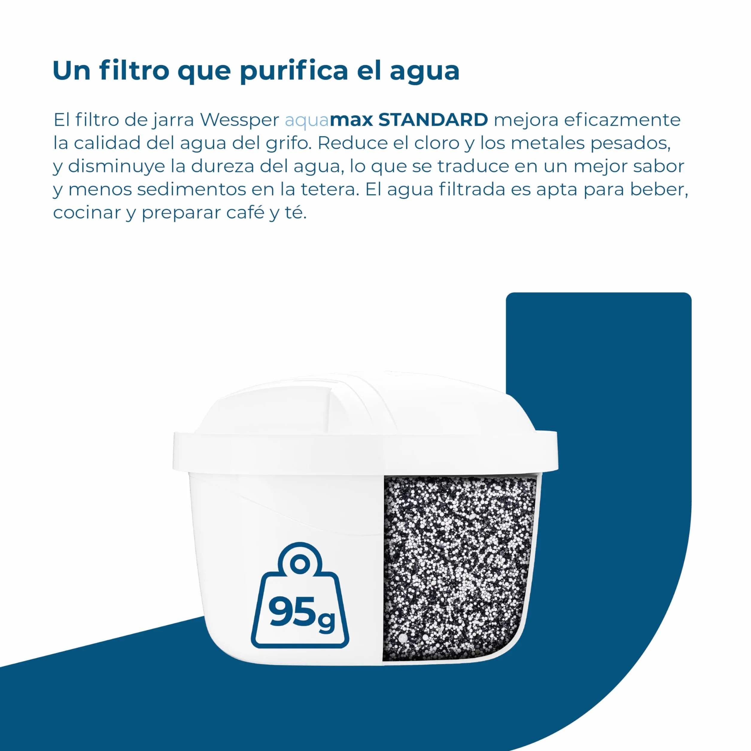 Wessper Cartucho filtro de agua para jarra, filtros con carbón activo y resina ionizante, PIN adicional compatible con brita jarra, recambio para jarras Dafi, Wessper, Philips - 6 Piezas