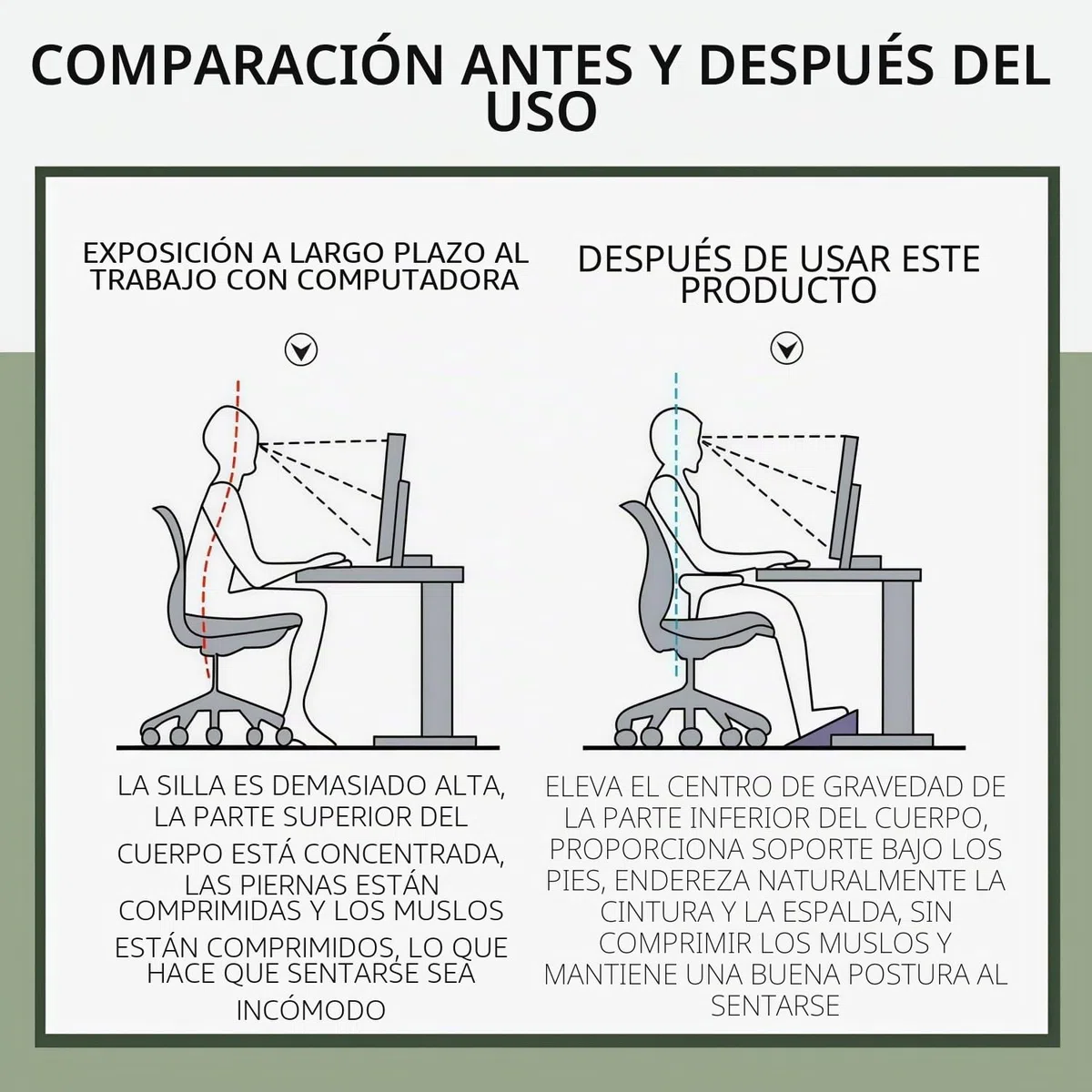 Reposa Pies Trabajo Oficina,Cómodo Reposapiés para Escritorio,Reposapiés Ergonómico con Cojín de Plástico Ergonómico y Puntos de Masaje para Oficina,Hogar,Viajes,34x25x13 cm