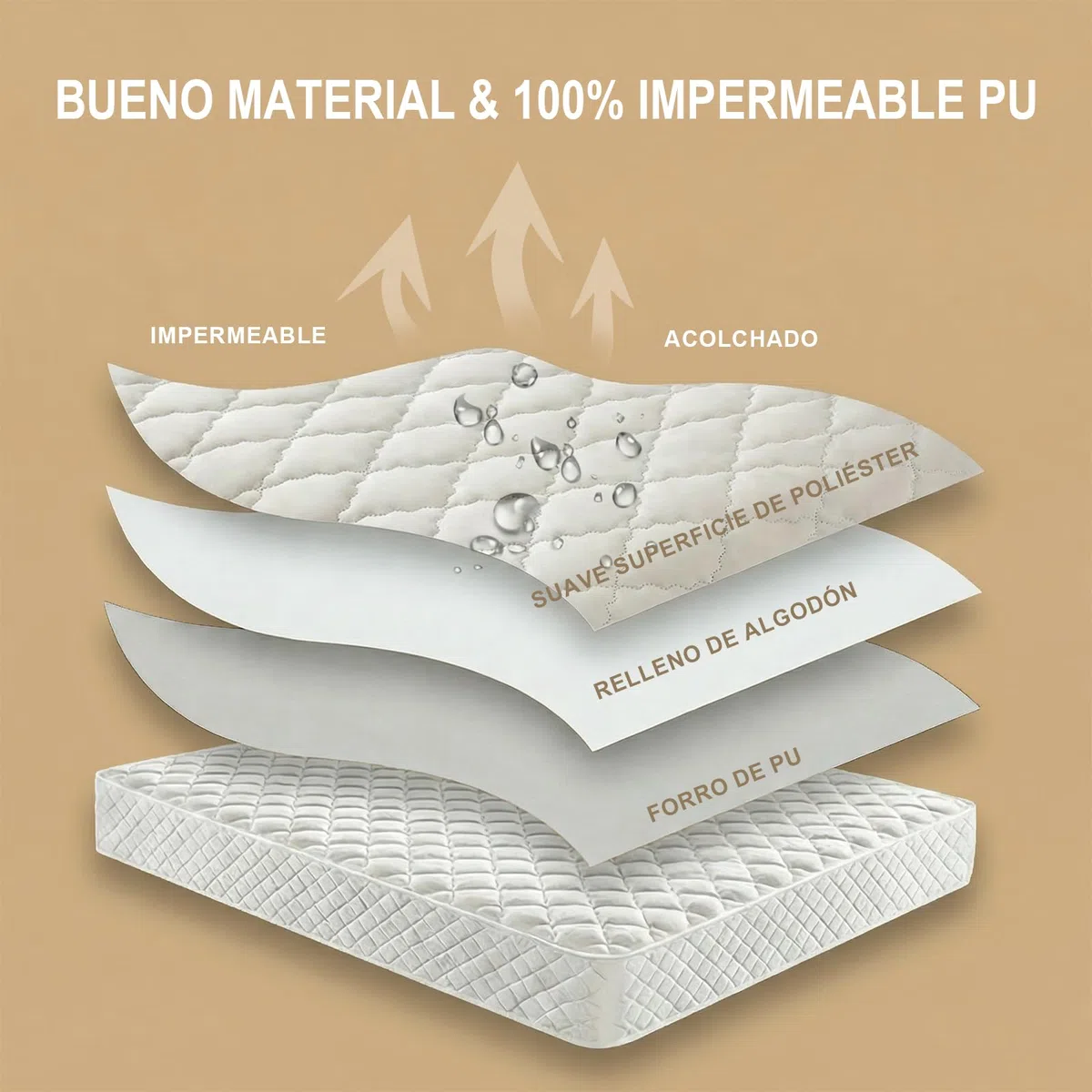 Protector Colchon 150x200 cm - Impermeable & Acolchado Funda Colchon para Cama 150cm, Colchones de hasta 27 cm, 100% Poliéster + PU, Khaki